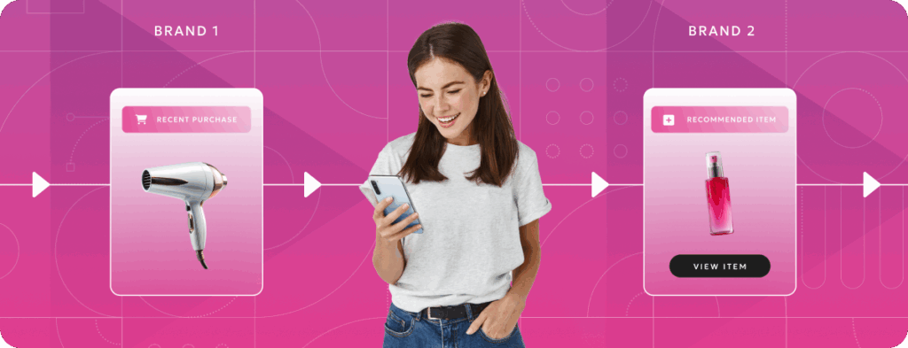 Brand to brand partnerships 